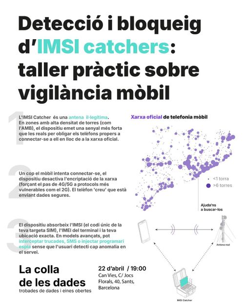 L'IMSI Catcher és una antena il-legítima. En zones amb alta densitat de torres (com l'AMB), el dispositiu emet una senyal més forta que les reals per obligar els telèfons propers a connectar-se a ell en lloc de a la xarxa oficial.

Un cop el mòbil intenta connectar-se, el dispositiu desactiva l'encriptació de la xarxa (forçant el pas de 4G/5G a protocols més
vulnerables com el 2G). El telèfon 'creu' que està enviant dades segures.

El dispositiu absorbeix l'IMSI (el codi únic de la teva targeta SIM), l'IMEI del terminal i la teva ubicació exacta. En models avançats, pot
interceptar trucades, SMS, o injectar programari espia sense que l'usuari detecti cap anomalia en el servei.
